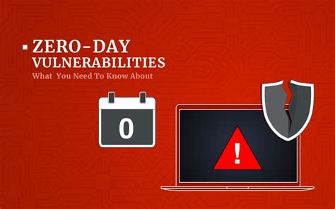  Zero-Day Vulnerability: An Unexpected Masterpiece of Italian Cybersecurity